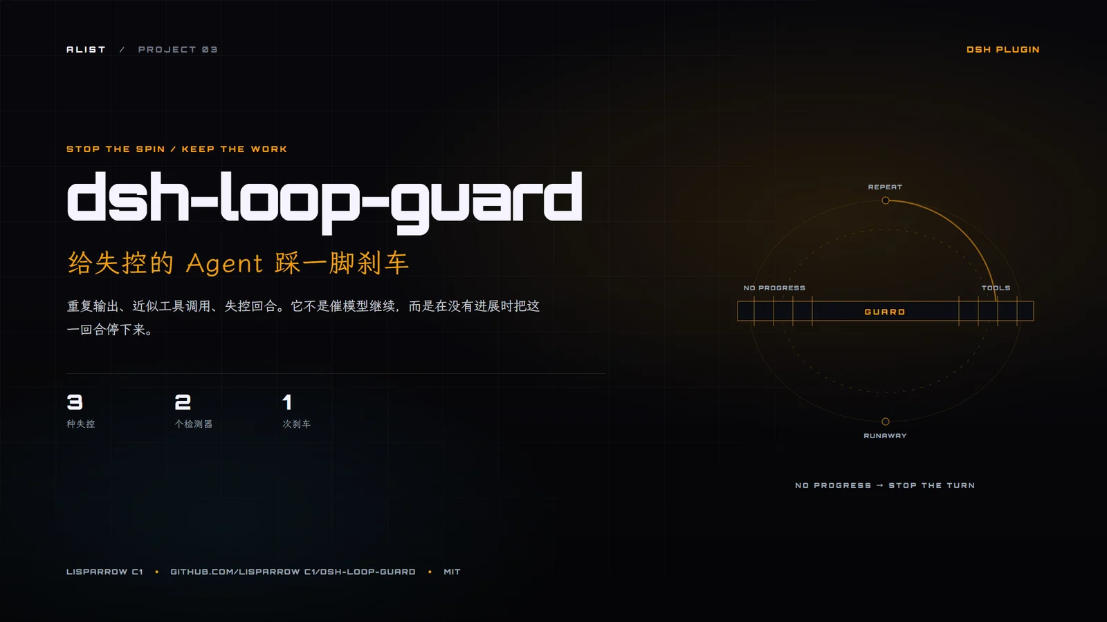 dsh-loop-guard 封面